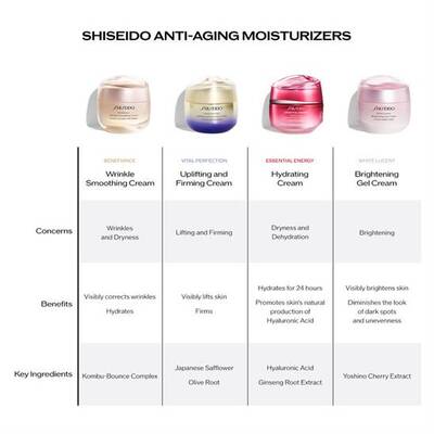 Shiseido Essential Energy Hydrating Cream 50 ml Nemlendirici - 7