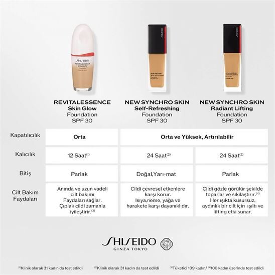 Shiseido Synchro Skin Self Refreshing Foundation 230 Fondöten - 4